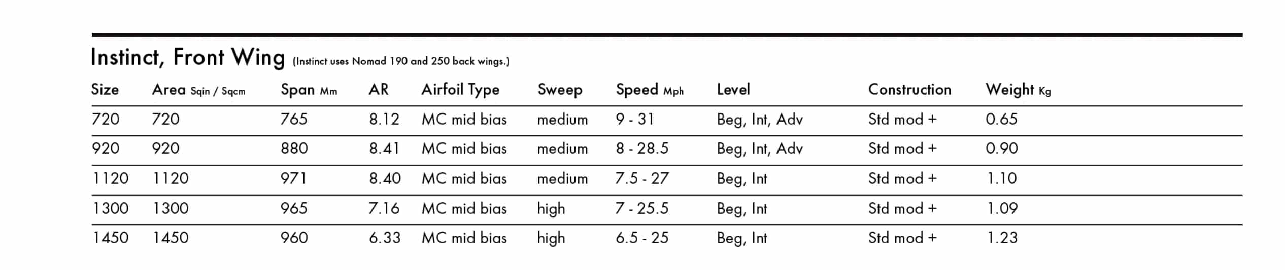 KT Instinct Series Mid Aspect Front Foils 2025 KT Instinct Series Mid Aspect Front Foils 2025