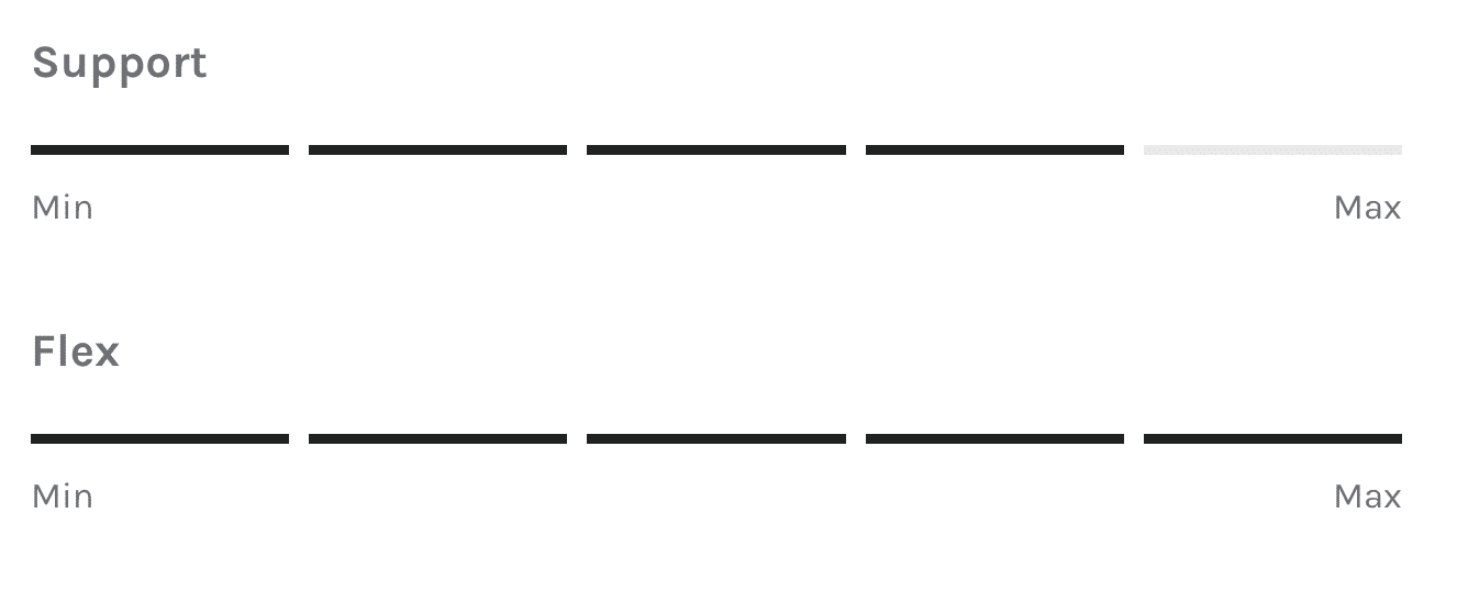 ProLimit Atom Kite Harness