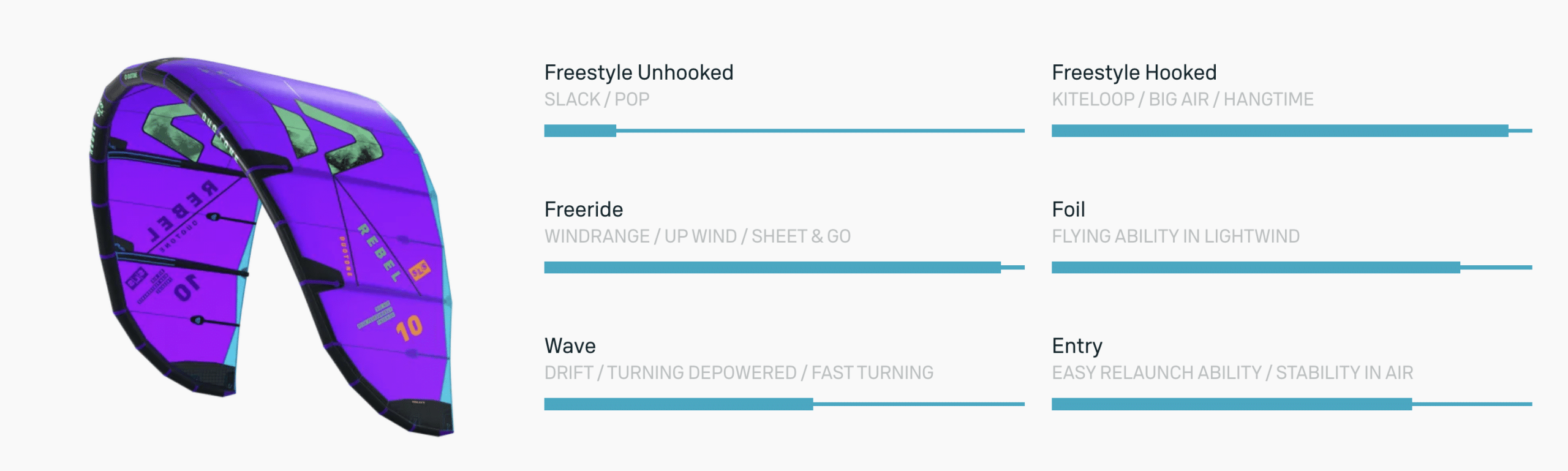 Duotone Rebel SLS Kiteboarding Kite 2026 Duotone Rebel SLS Kiteboarding Kite 2026