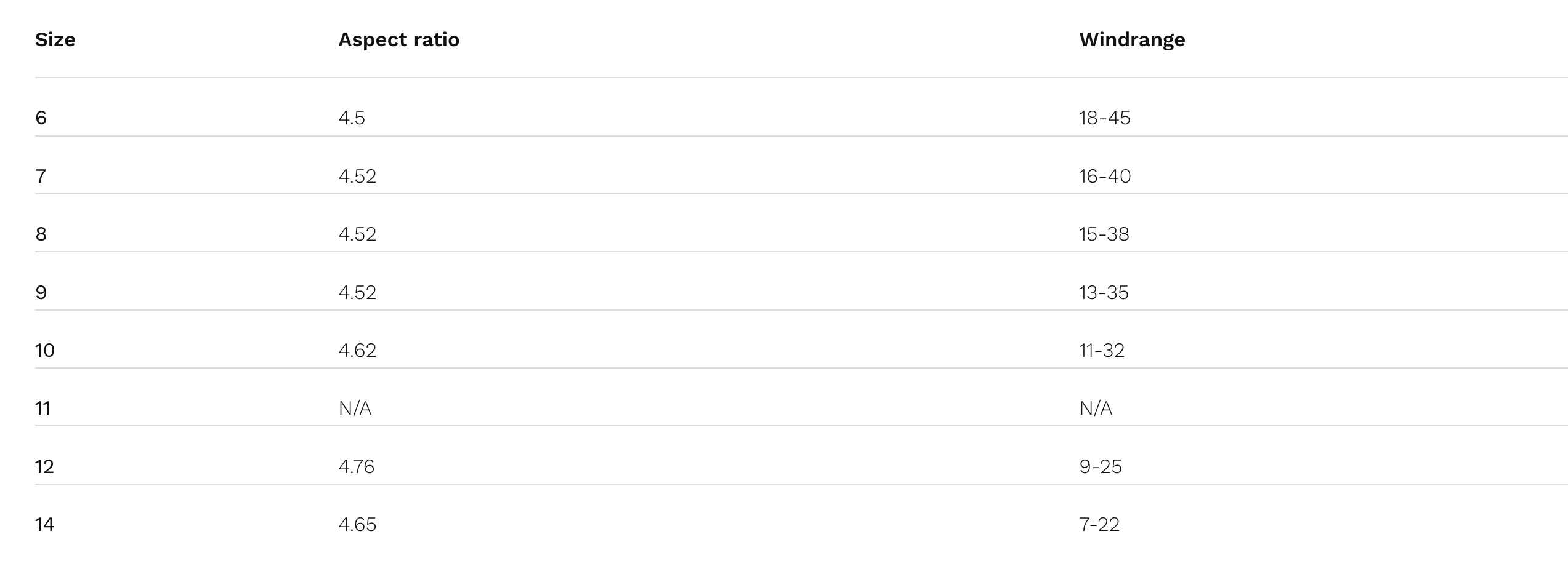 Naish Pivot NVision Kiteboarding Kite 2026 Naish Pivot NVision Kiteboarding Kite 2026