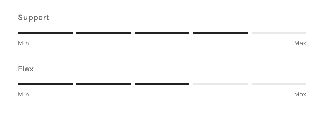 Prolimit Solar Waist Kite Harness 2026