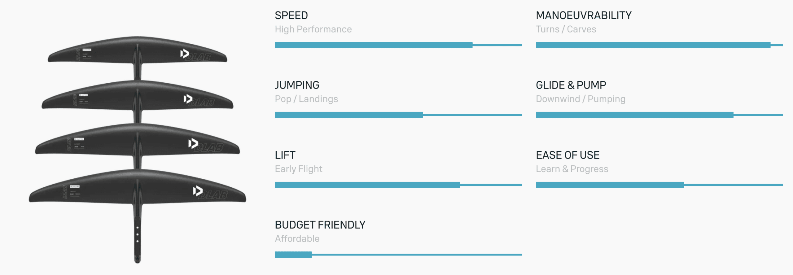 Duotone Crest D/Lab Front Foil Range 2026 Duotone Crest D/Lab Front Foil Range 2026