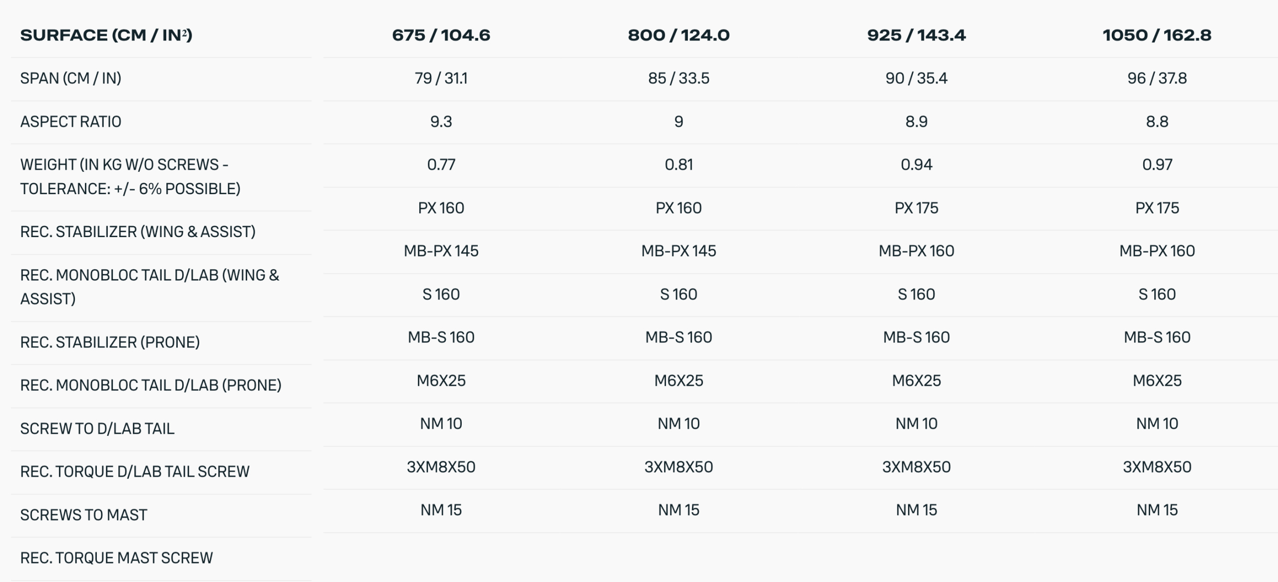 Duotone Crest D/Lab Front Foil Range 2026 Duotone Crest D/Lab Front Foil Range 2026