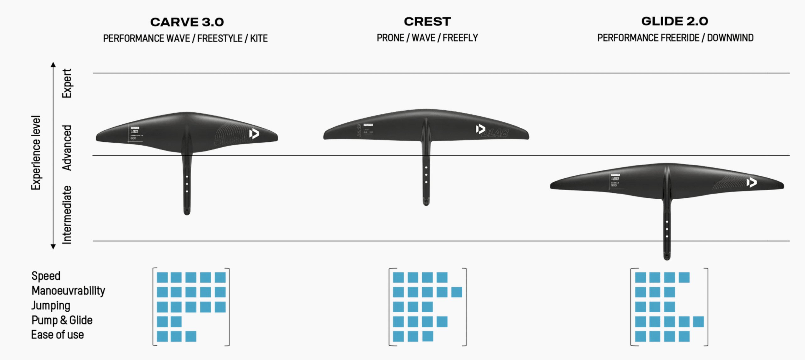 Duotone Crest D/Lab Front Foil Range 2026 Duotone Crest D/Lab Front Foil Range 2026