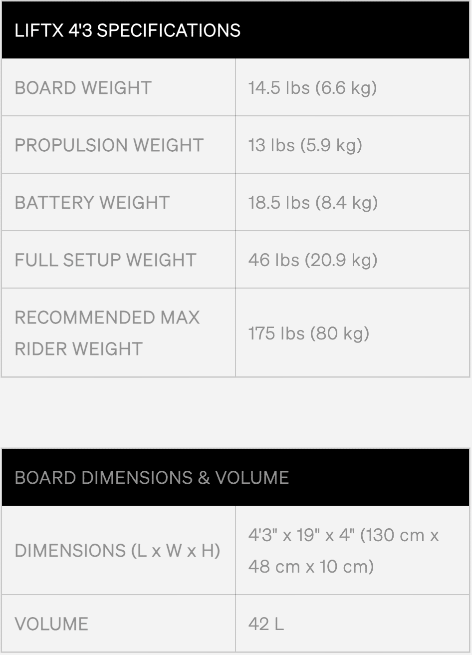 LiftX E-Foil Bundle Complete Package LiftX E-Foil Bundle Complete Package