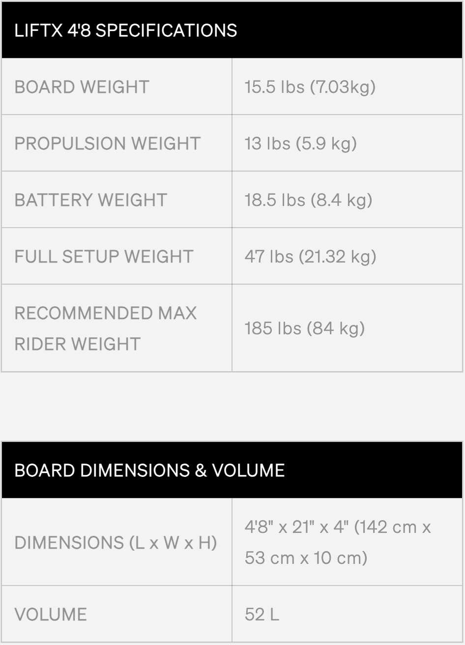 LiftX E-Foil Bundle Complete Package LiftX E-Foil Bundle Complete Package