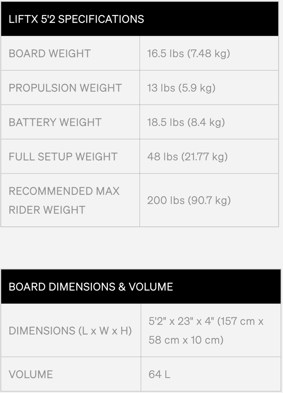 LiftX E-Foil Bundle Complete Package LiftX E-Foil Bundle Complete Package