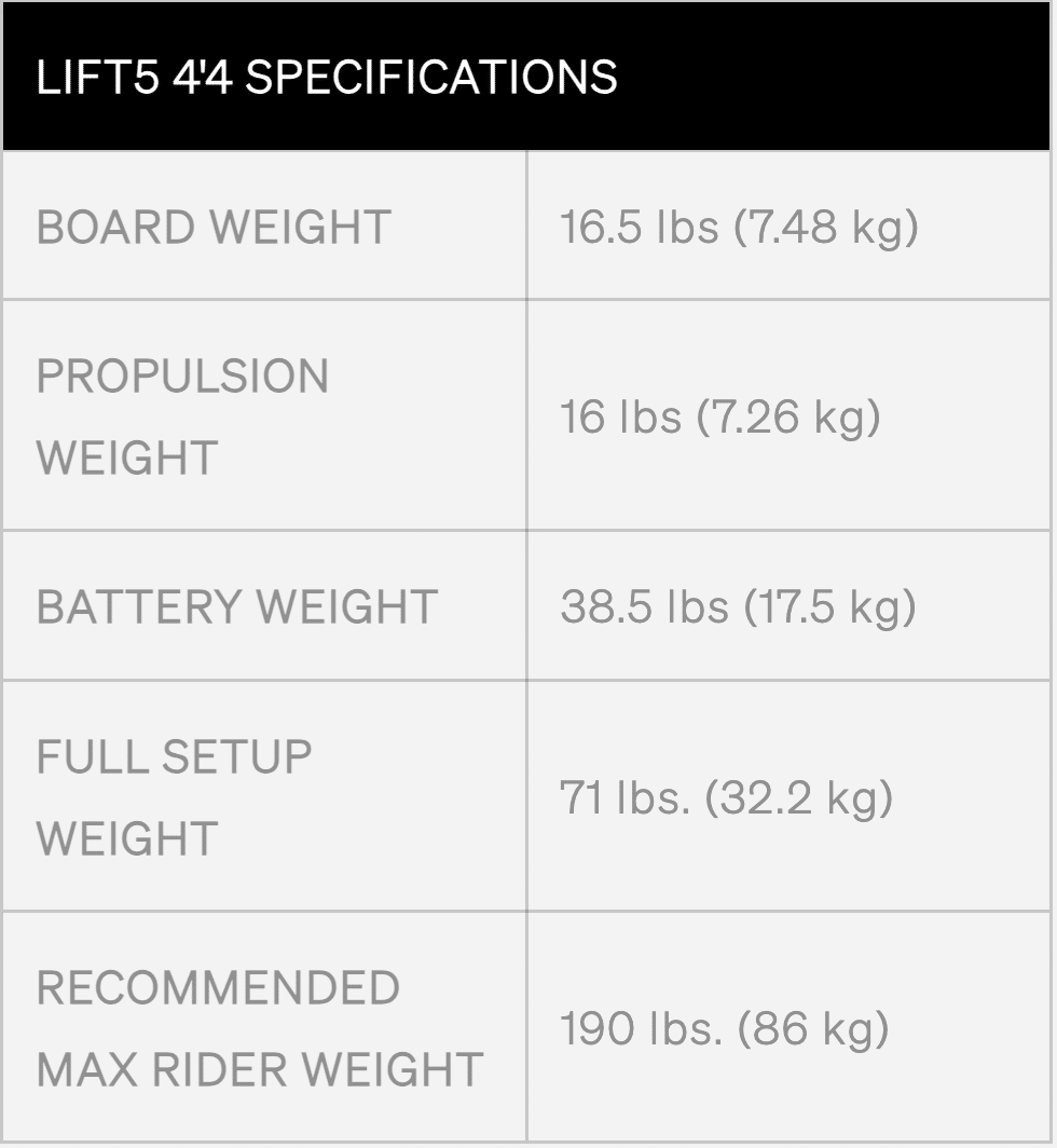 Lift5 E-Foil Bundle Complete Package Lift5 E-Foil Bundle Complete Package