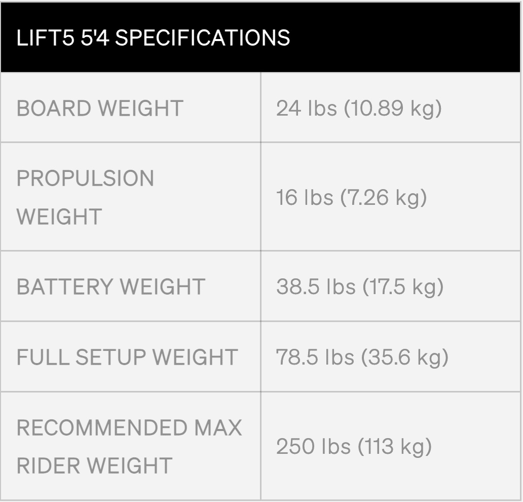 Lift5 E-Foil Bundle Complete Package Lift5 E-Foil Bundle Complete Package