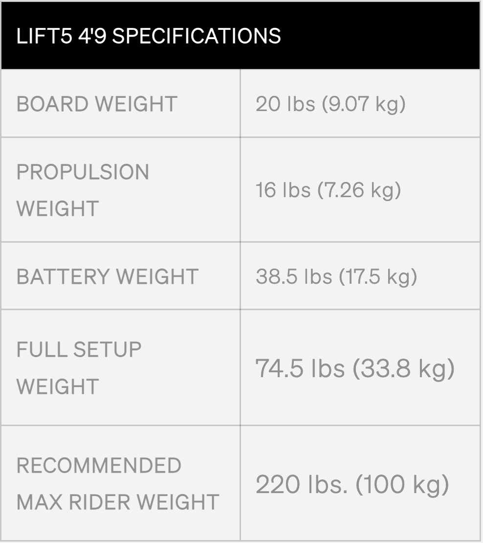 Lift5 E-Foil Bundle Complete Package Lift5 E-Foil Bundle Complete Package