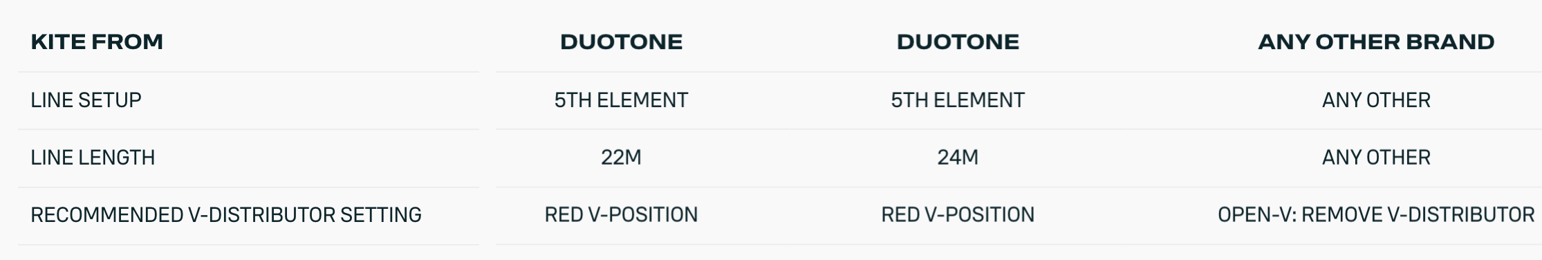 Duotone Click Bar Quad Control 2026 Duotone Click Bar Quad Control 2026