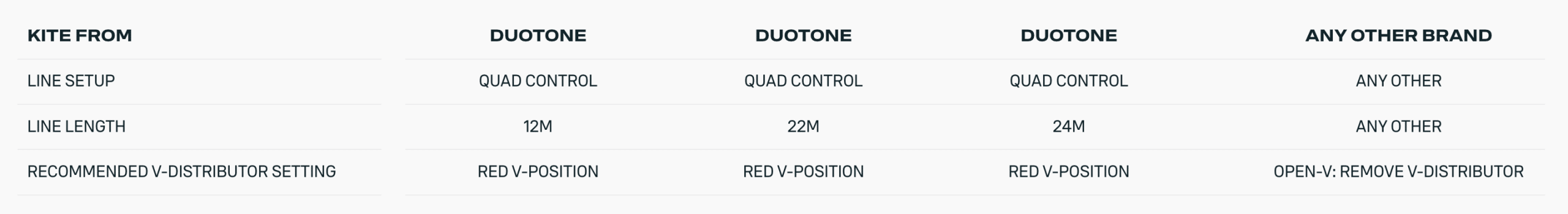 Duotone Trust Bar Quad Control 2026 Duotone Trust Bar Quad Control 2026