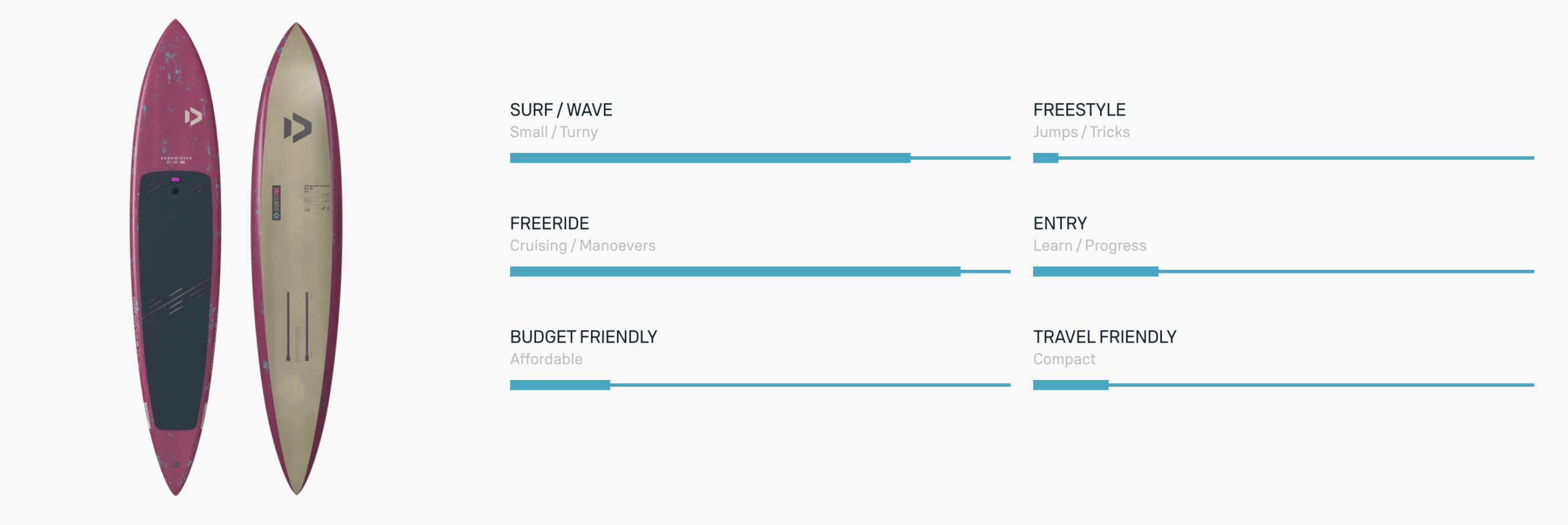 Duotone Downwinder Slim SLS Foil Board 2026 Duotone Downwinder Slim SLS Foil Board 2026