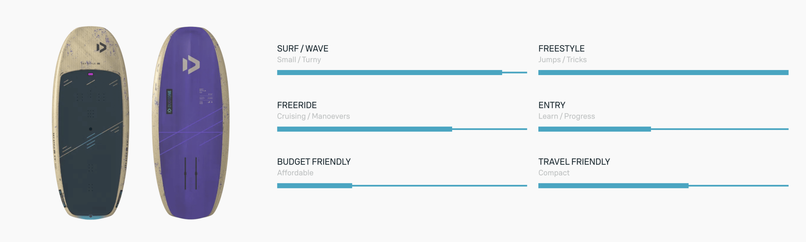 Duotone Sky Style SLS Wing Foil Board 2026 Duotone Sky Style SLS Wing Foil Board 2026