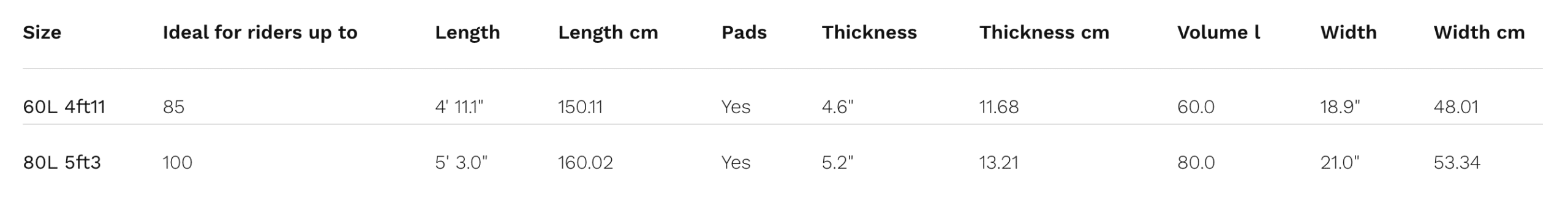 Naish Blur Foil Board 2026 Naish Blur Foil Board 2026