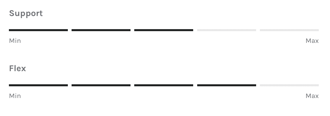 Prolimit Vapor Women's Kite Waist Harness Prolimit Vapor Women's Kite Waist Harness