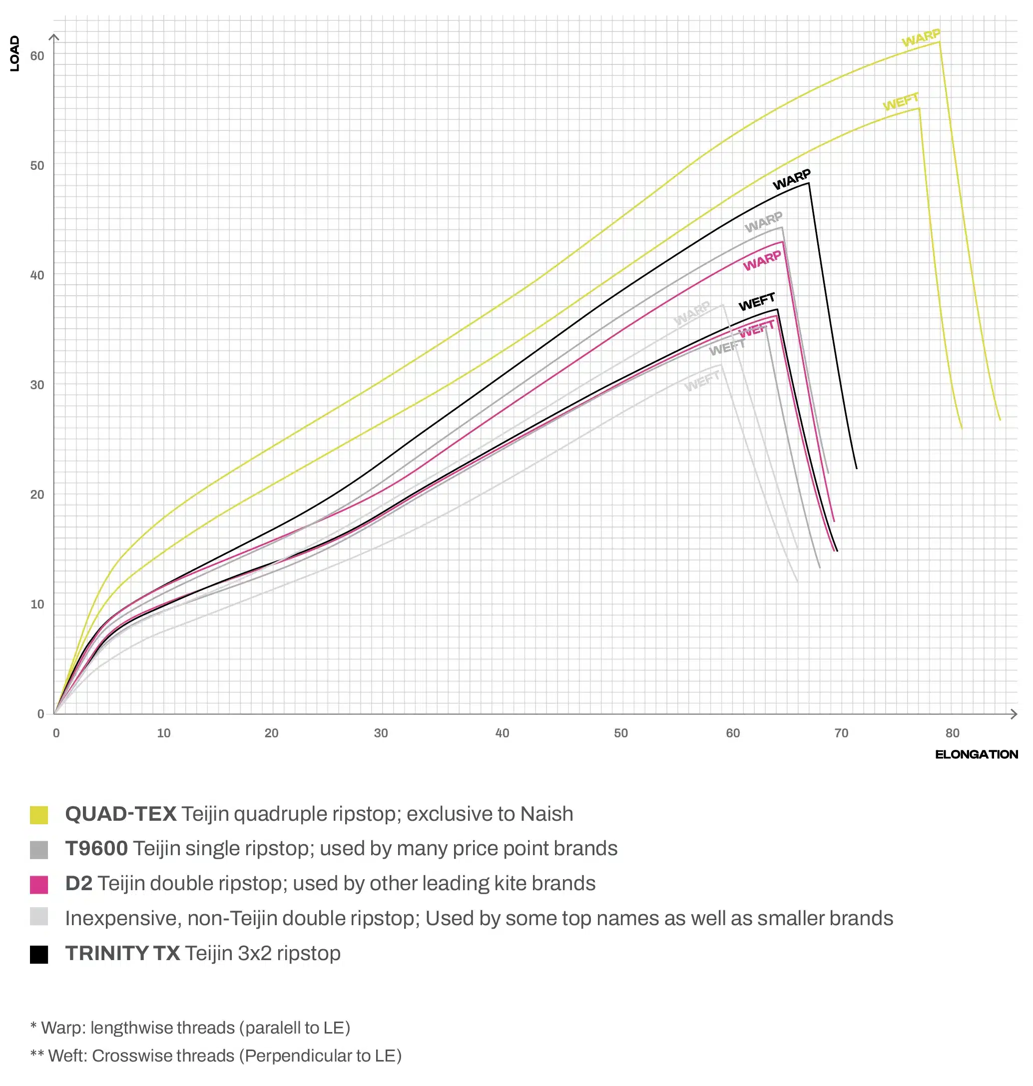 Naish Pivot Kiteboarding Kite 2025 Naish Pivot Kiteboarding Kite 2025