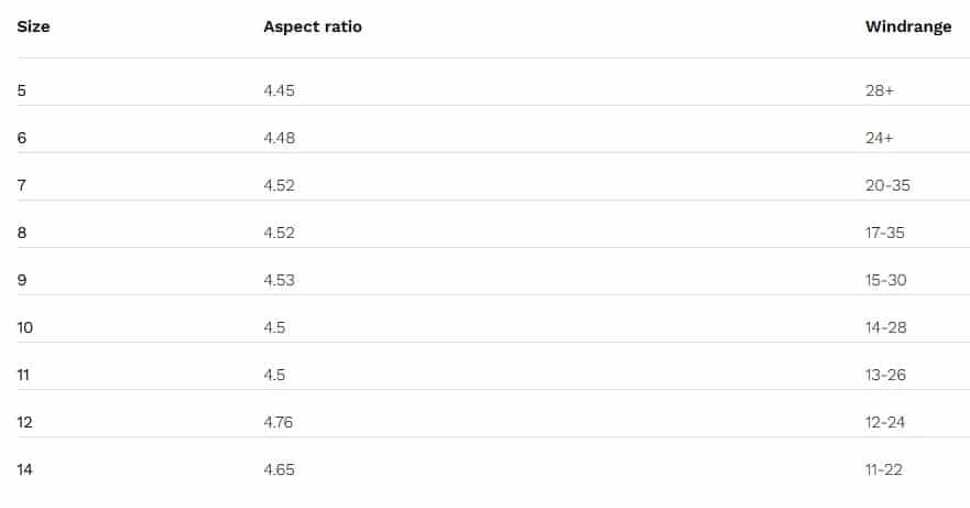 Naish Pivot Kiteboarding Kite 2025 Naish Pivot Kiteboarding Kite 2025