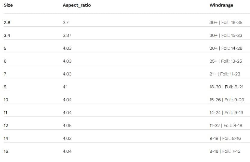 Naish Boxer Kiteboarding Kite 2024