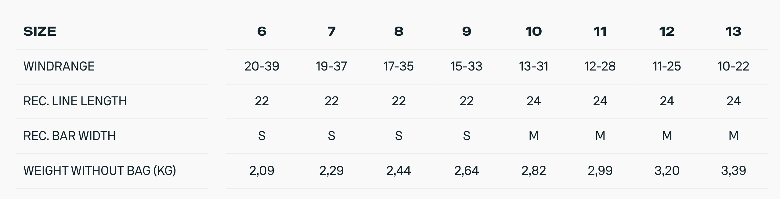 Duotone Dice SLS Kiteboarding Kite 2026 Duotone Dice SLS Kiteboarding Kite 2026