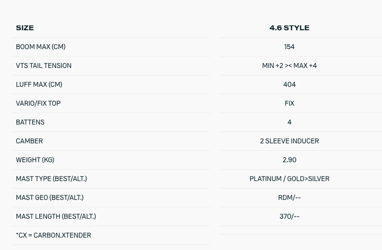 Duotone F-Pace Windsurfing Sail 2021