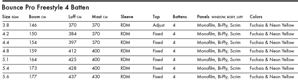 Goya Bounce Pro Windsurfing Sail 2021