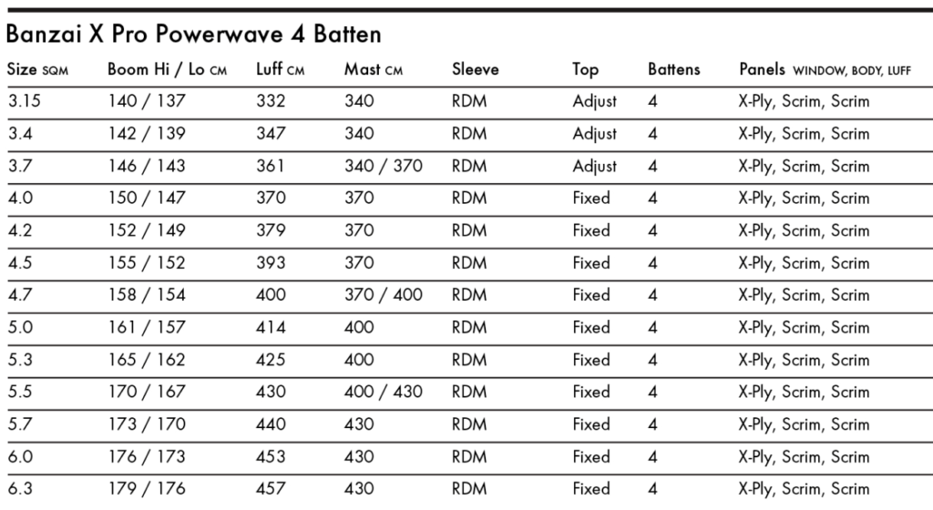 Goya Banzai Pro Windsurfing Sail 2021
