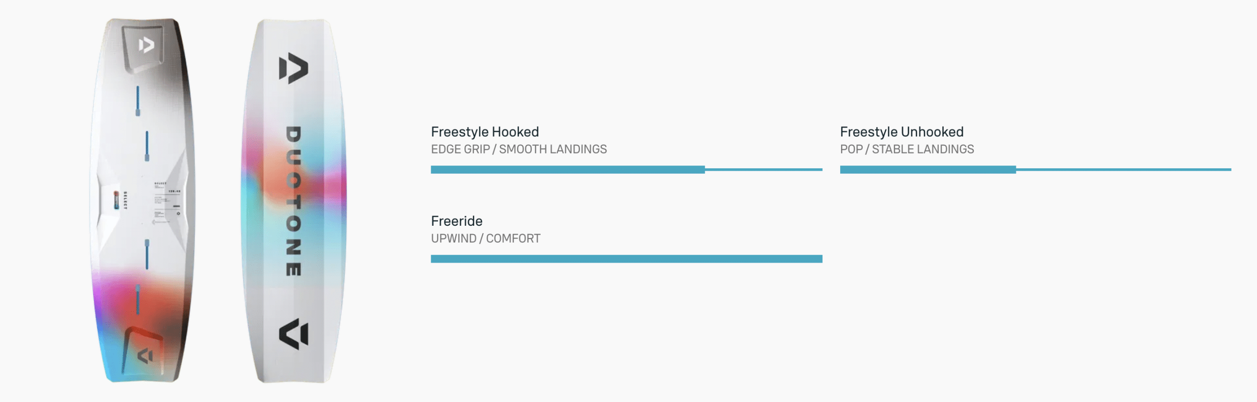 Duotone Select Concept Blue Twin Tip Kiteboard 2026 Duotone Select Concept Blue Twin Tip Kiteboard 2026