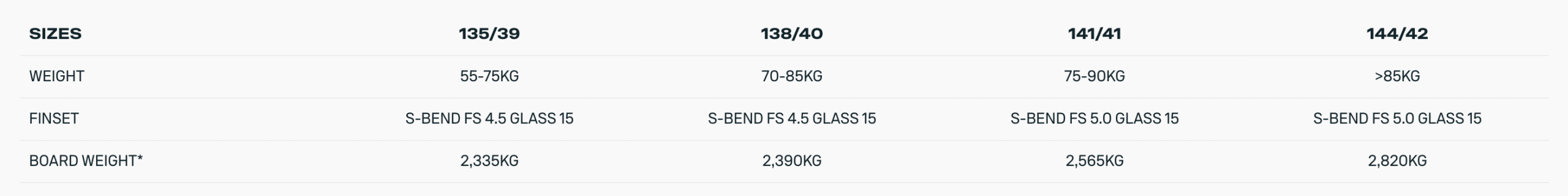 Duotone Select Concept Blue Twin Tip Kiteboard 2026 Duotone Select Concept Blue Twin Tip Kiteboard 2026