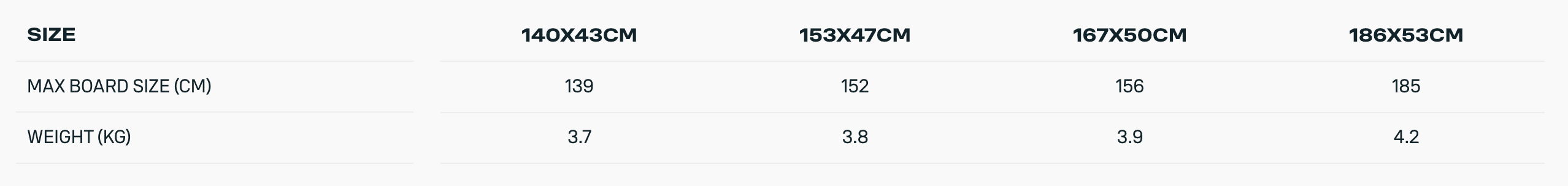 Duotone Gearbag Combibag Travel Bag 2026 Duotone Gearbag Combibag Travel Bag 2026