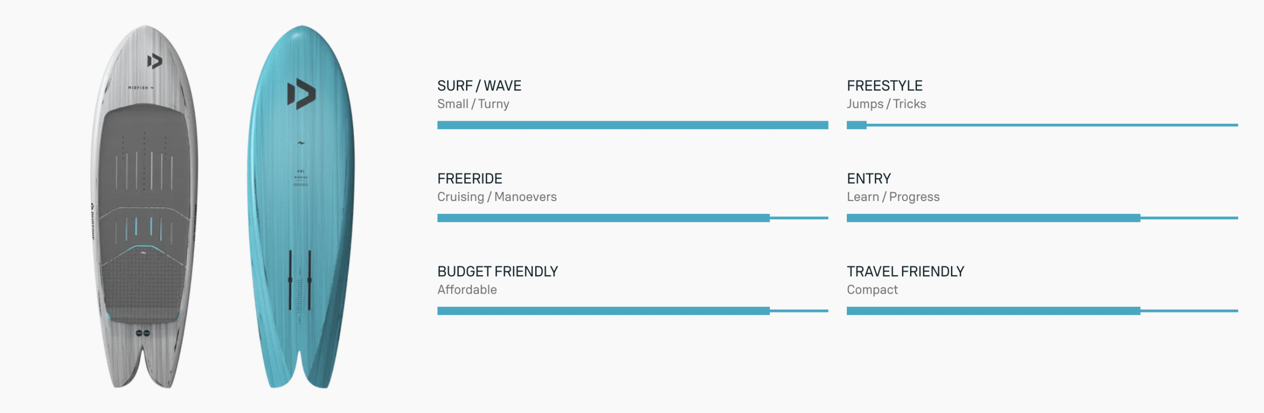 Duotone Midfish Foil Board Duotone Midfish Foil Board