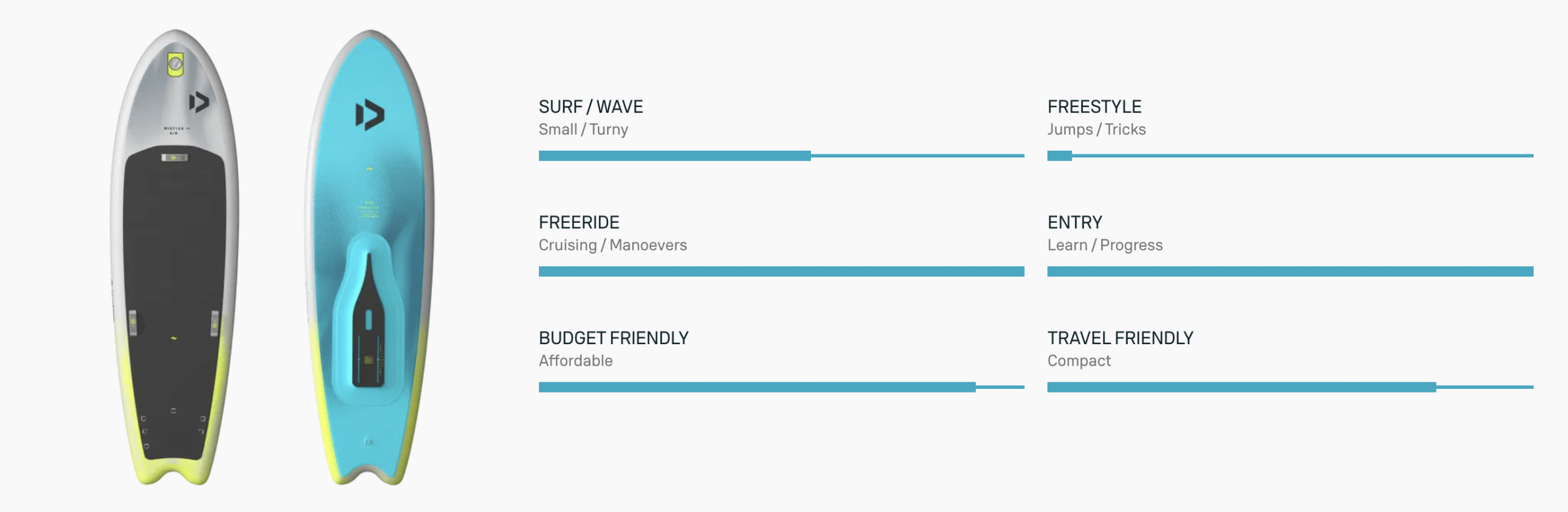 Duotone Midfish Air Duotone Midfish Air