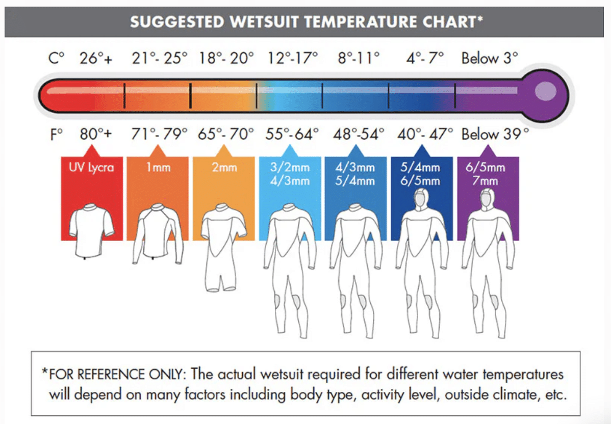 O'Neill O'Riginal RG8 2mm Long John O'Neill O'Riginal RG8 2mm Long John