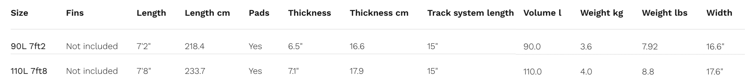 Naish Odyssey DW NVision SUP Foil Board 2026 Naish Odyssey DW NVision SUP Foil Board 2026