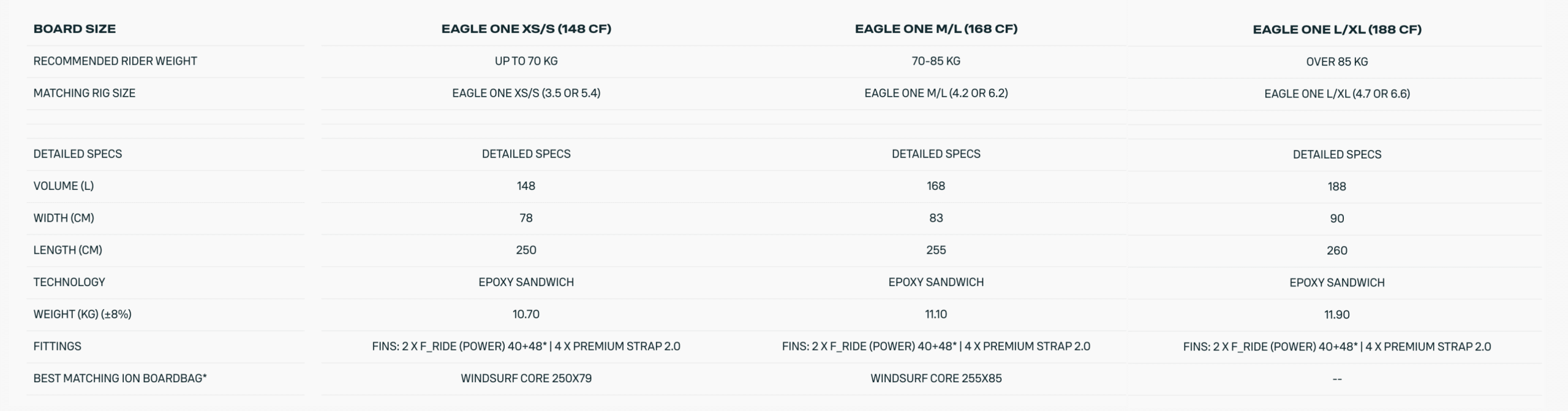 Duotone Eagle DB Windsurf Board Duotone Eagle DB Windsurf Board