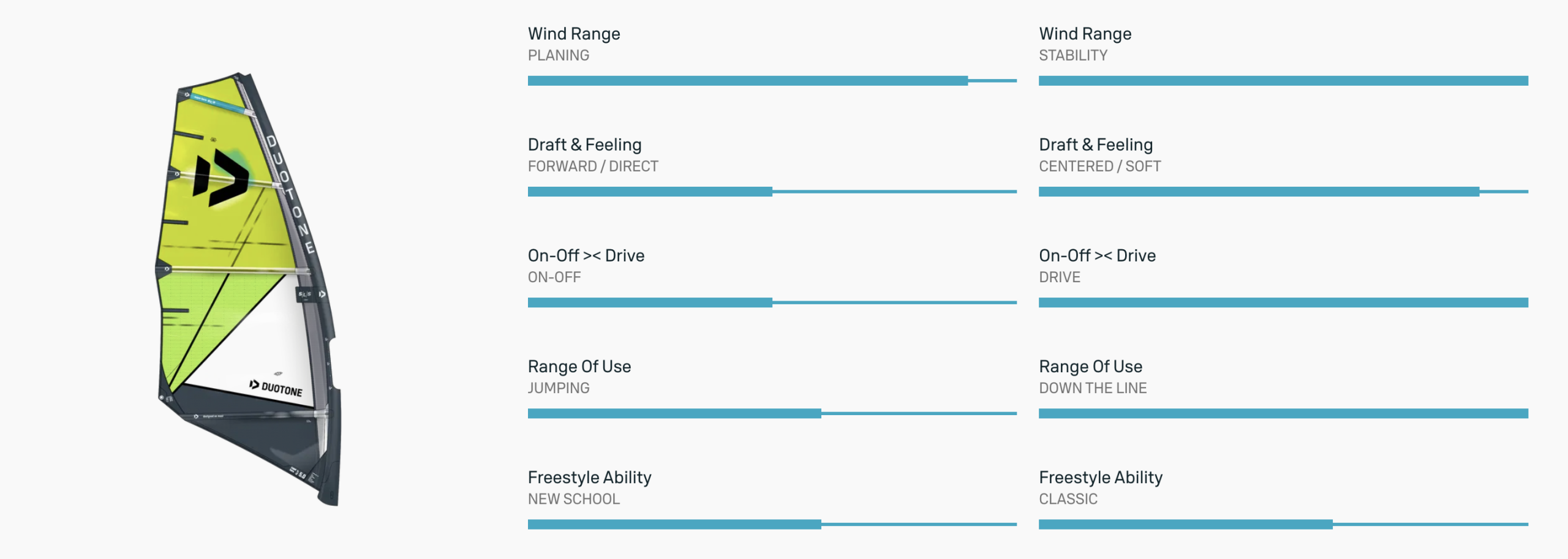 Duotone Super Hero SLS Windsurf Sail 2026 Duotone Super Hero SLS Windsurf Sail 2026