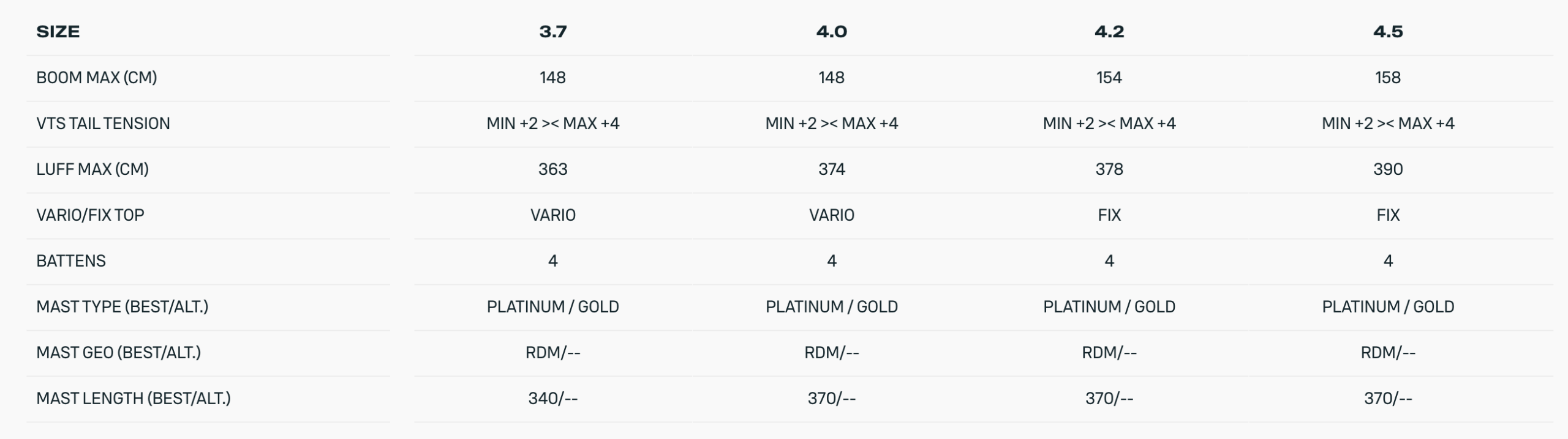 Duotone Super Hero SLS Windsurf Sail 2026 Duotone Super Hero SLS Windsurf Sail 2026