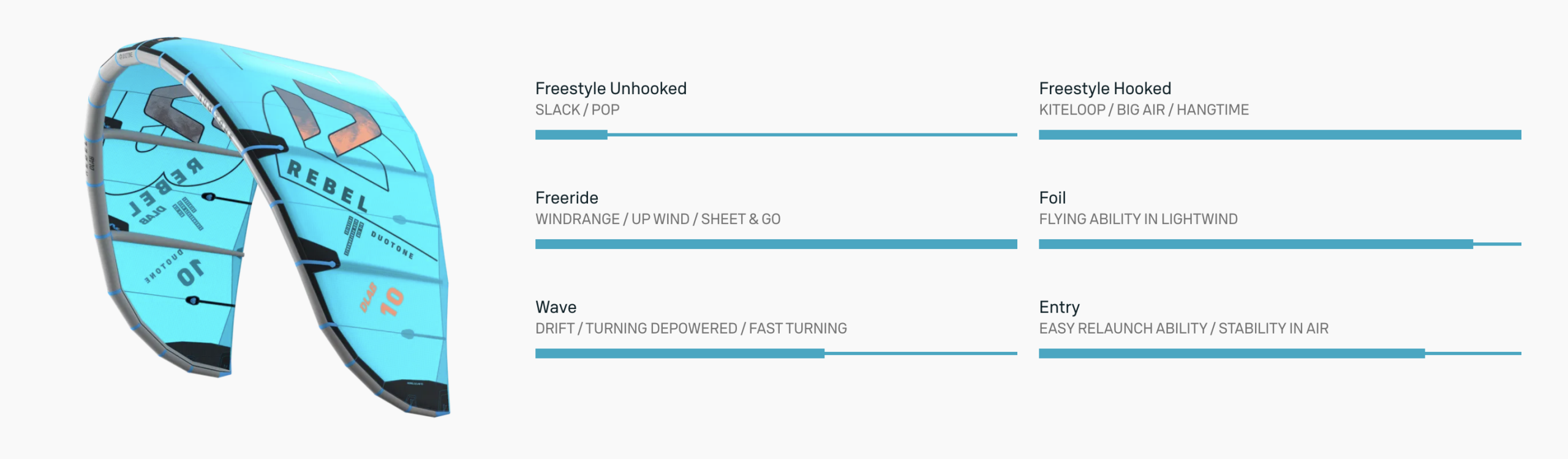 Duotone Rebel D/Lab Kite 2026 Duotone Rebel D/Lab Kite 2026