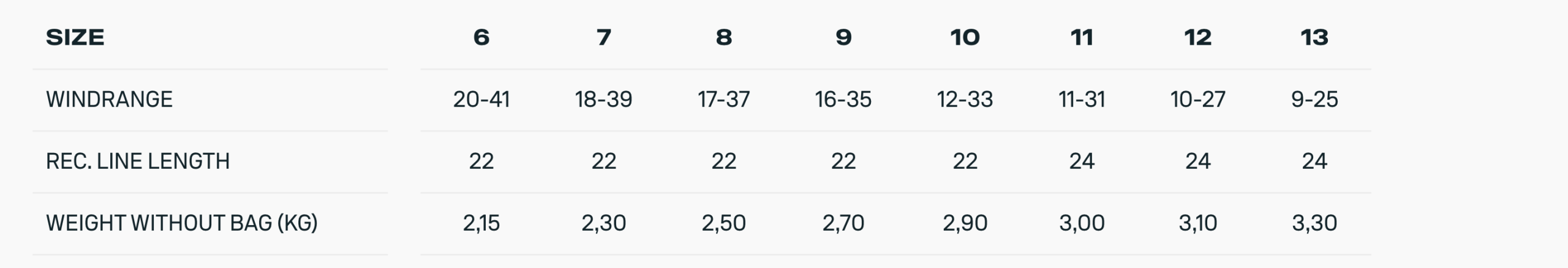 Duotone Rebel D/Lab Kite 2026 Duotone Rebel D/Lab Kite 2026