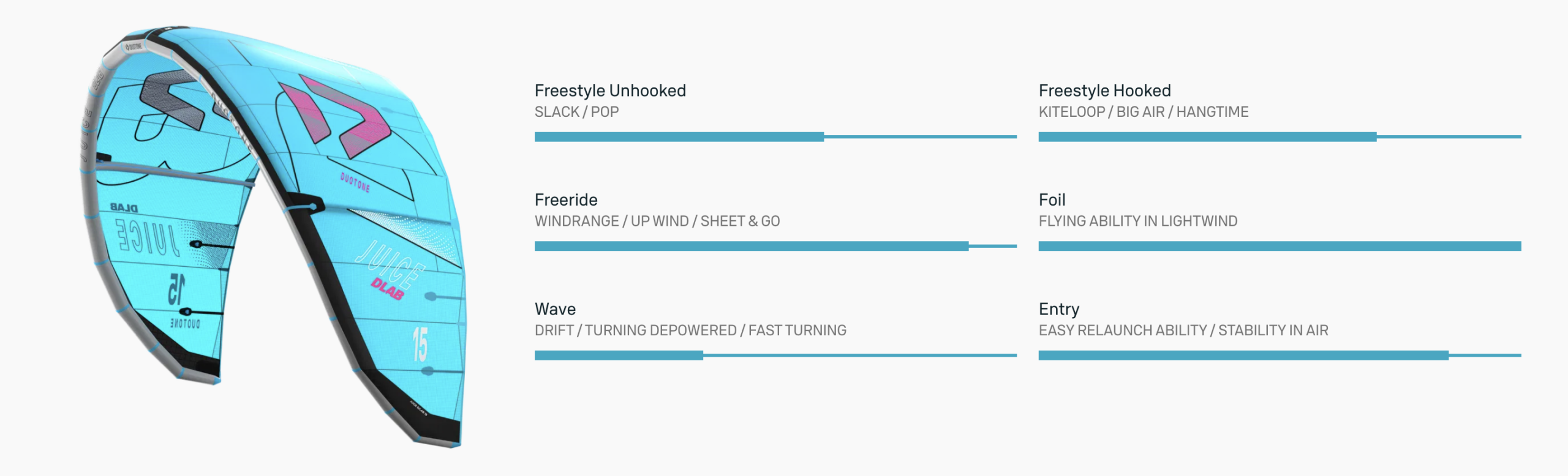 Duotone Juice D/Lab Kiteboarding Kite 2026 Duotone Juice D/Lab Kiteboarding Kite 2026