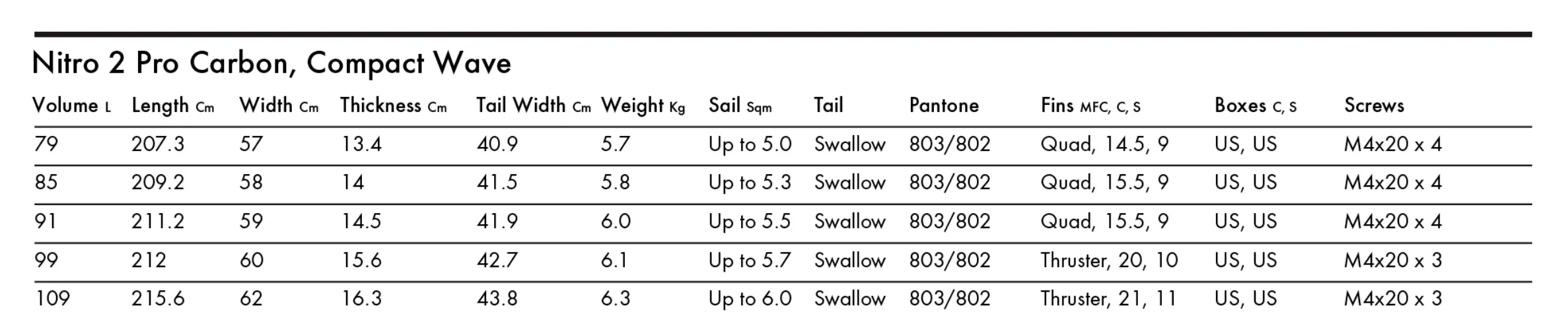 Goya Nitro 2 Pro Carbon Windsurf Board 2026 Goya Nitro 2 Pro Carbon Windsurf Board 2026