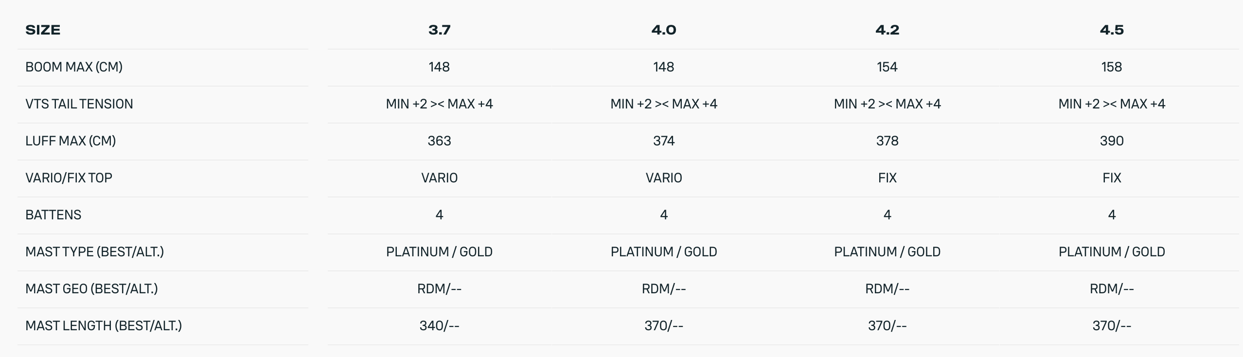 Duotone Super Hero D/Lab Windsurf Sail 2026