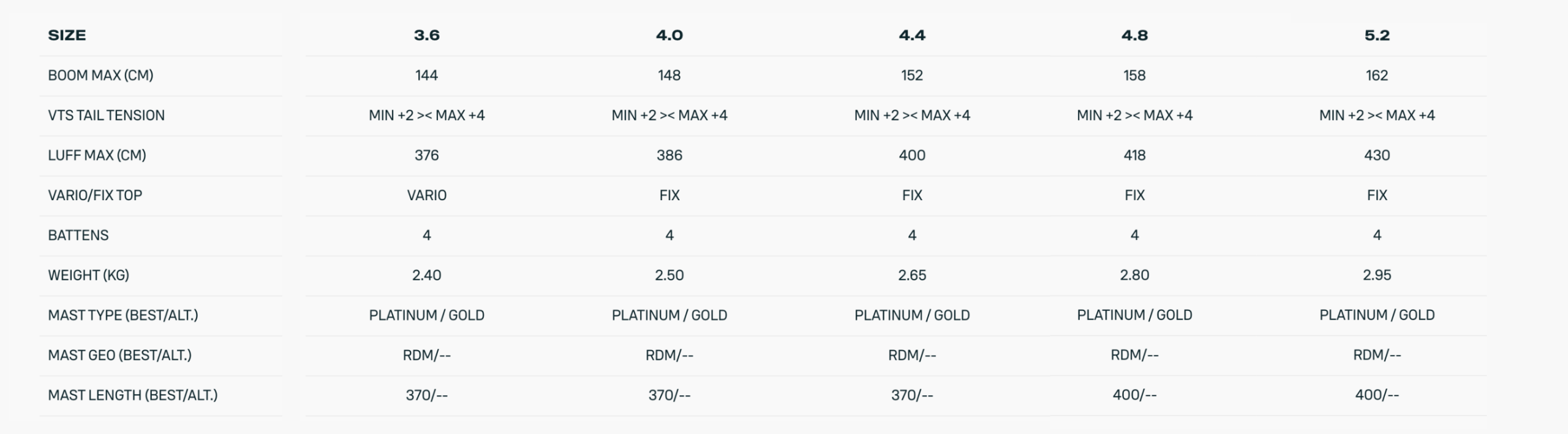 Duotone Idol LTD Windsurf Sail 2026