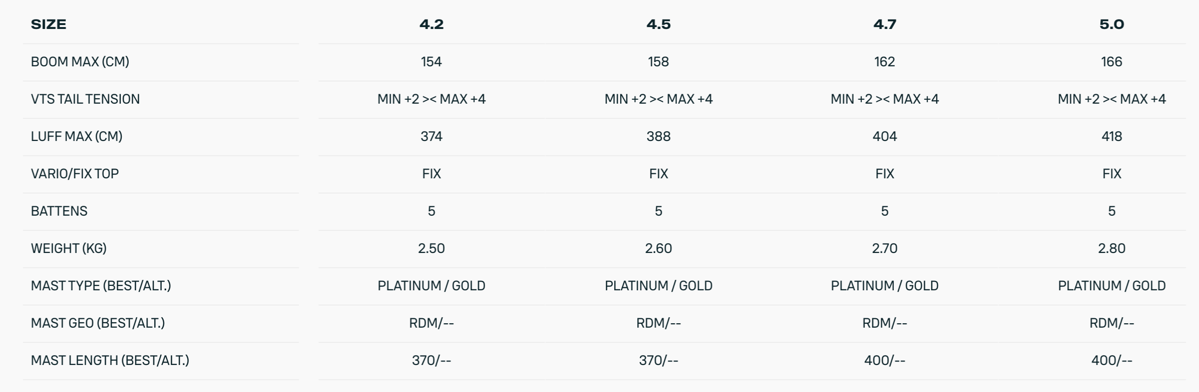 Duotone Duke SLS Windsurf Sail 2026