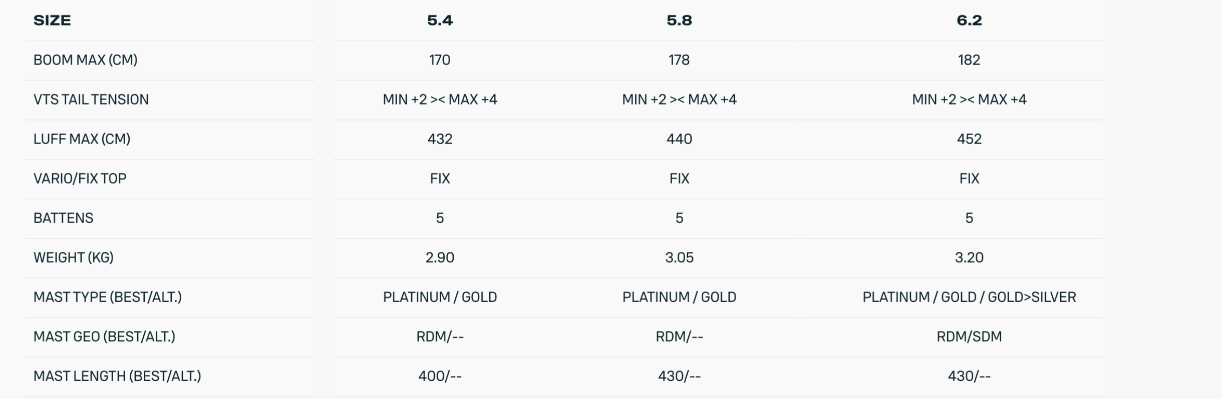Duotone Duke SLS Windsurf Sail 2026