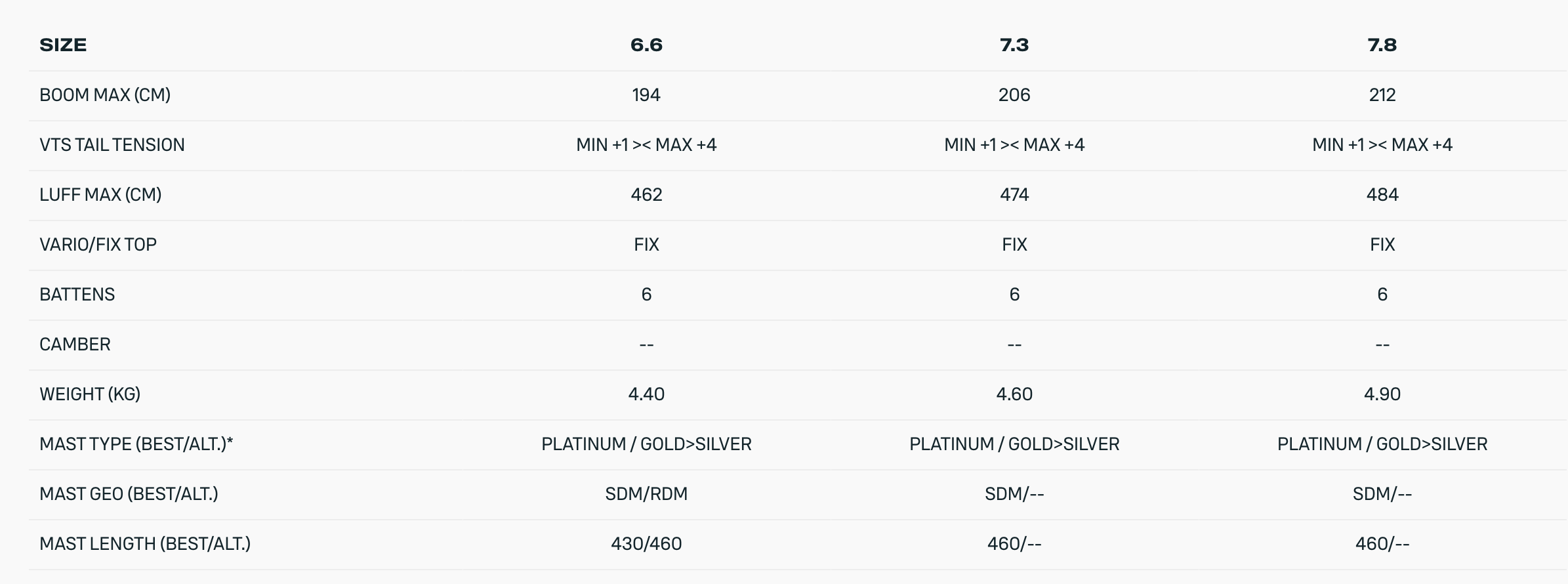 Duotone E_Pace Windsurf Sail 2026