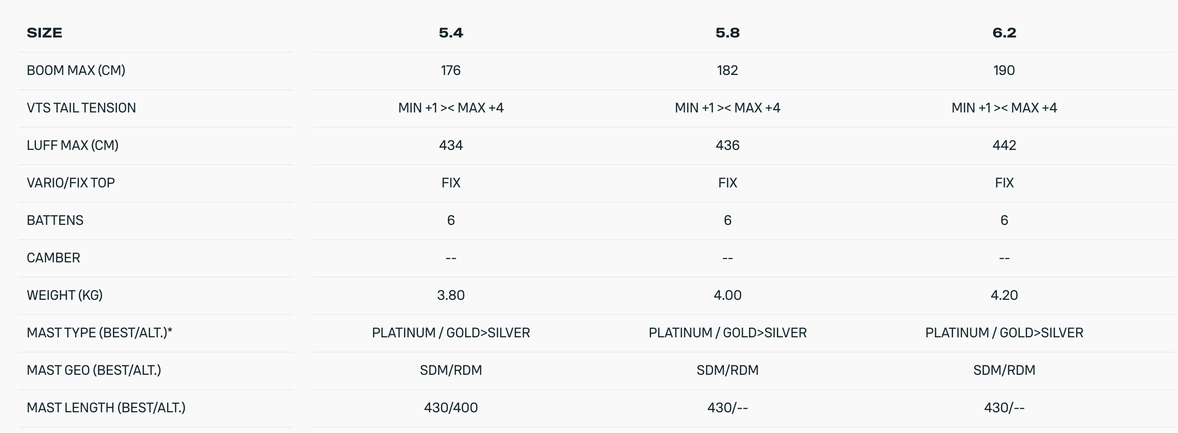 Duotone E_Pace Windsurf Sail 2026