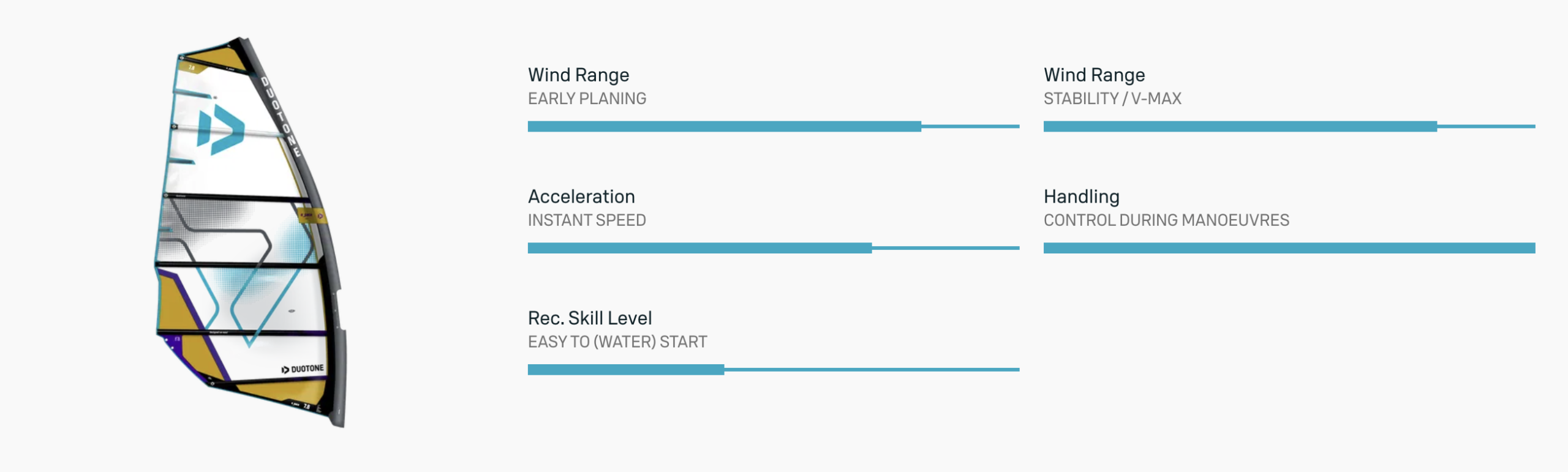 Duotone E_Pace Windsurf Sail 2026
