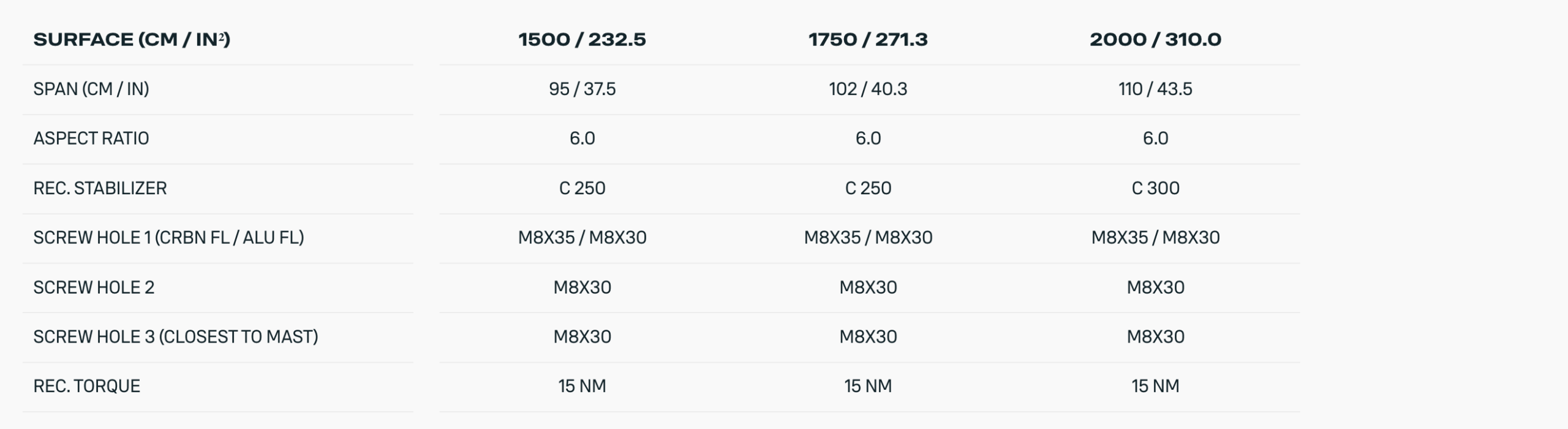 Duotone Free 2.0 Front Wing