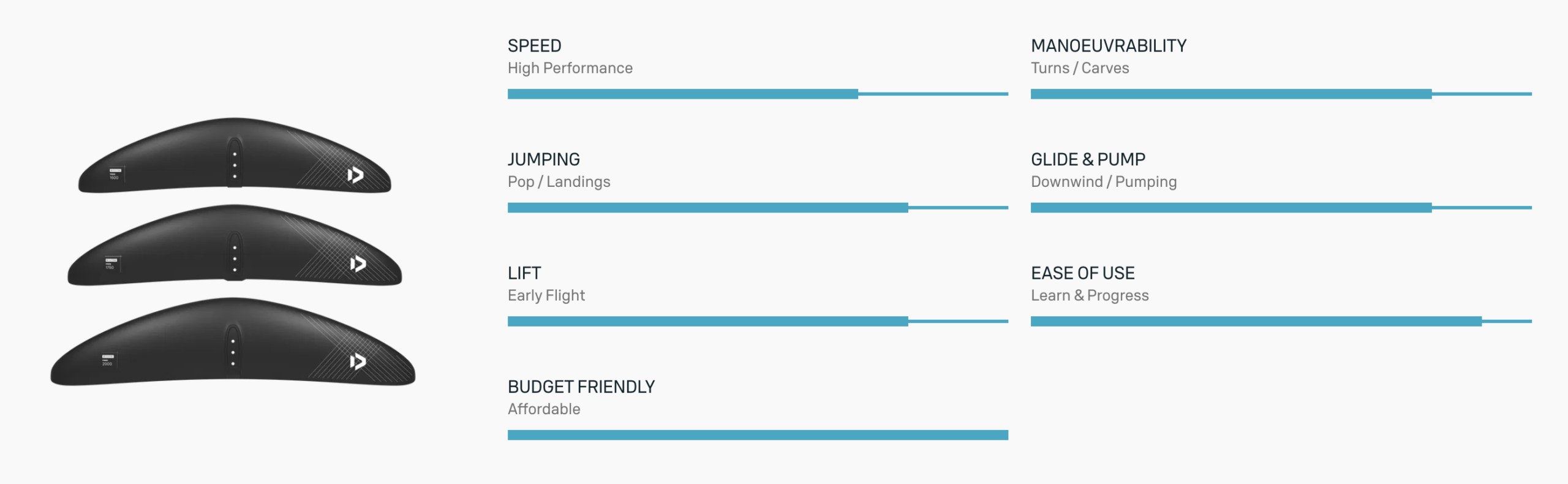 Duotone Free 2.0 Front Wing